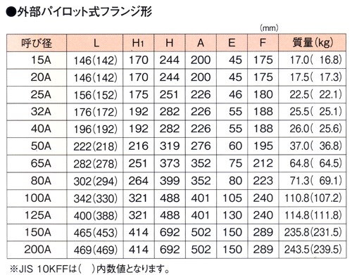 ヨシタケ　減圧弁 GP-2000 20k-25A フランジタイプ ヨシタケ 減圧弁 gp-2000
