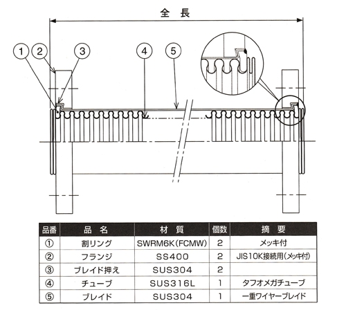 加圧送水)消防法認定可撓管継手 NO溶接タイプ ＜TFK-23000＞[トーフレ