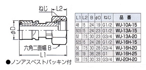 ユニオンアダプター ＜WU＞[未来工業]の通販 ｜ 配管部品.com