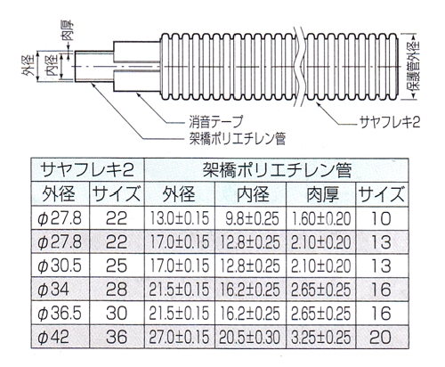 ペックスフレキ(サヤ管ユニットタイプ) 給湯用(ピンク) ＜LS2-PT 