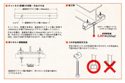 H形鋼用吊りボルト支持金具(強力タイプ) クランプ本体 ＜BHIPH