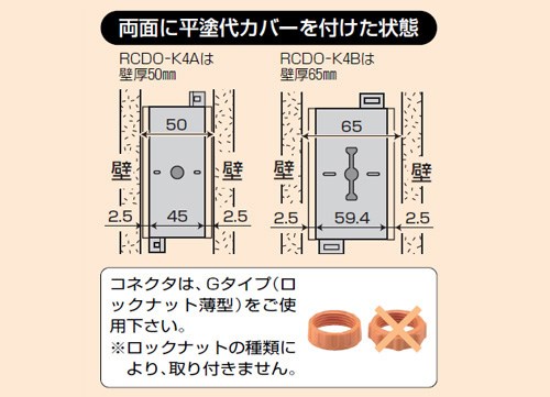 軽量間仕切り用 両面アウトレットボックス ＜RCDO-K4＞[未来工業]の