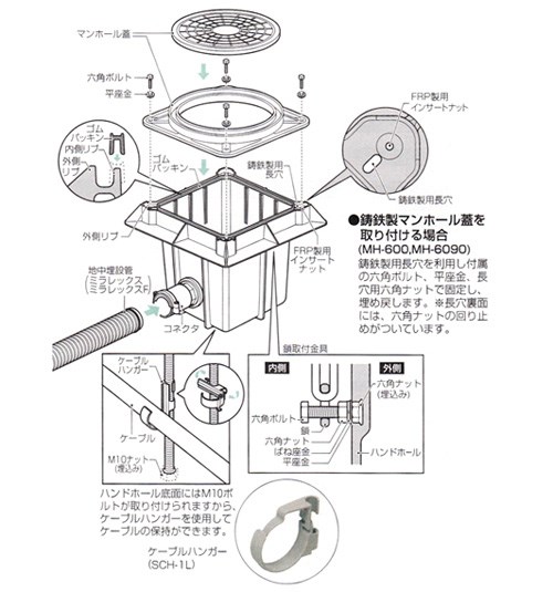 ミライハンドホール 樹脂製 Mh 未来工業 の通販 配管部品 Com ミライハンドホール 樹脂製 Mh 未来工業 の通販 配管部品 Com