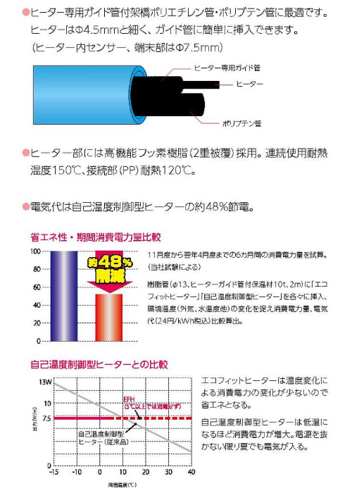 エコフィットヒーター ＜EFH＞[山清電気]の通販 ｜ 配管部品.com