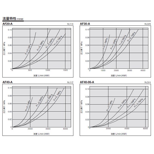 エアフィルタ ＜AF＞[SMC]の通販 ｜ 配管部品.com