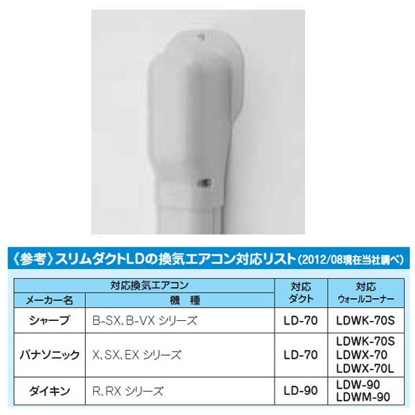 ウォールコーナー ＜LDW＞[因幡電機産業]の通販｜配管部品.com