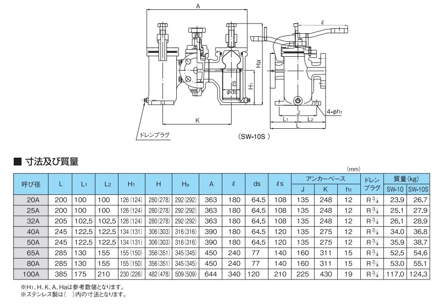 ストレーナ ＜SW-10S＞[ヨシタケ]の通販｜配管部品.com