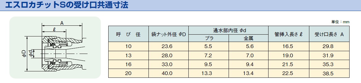 エスロカチットS メスねじアダプター ＜SMMA＞[積水化学工業]の通販｜配管部品.com