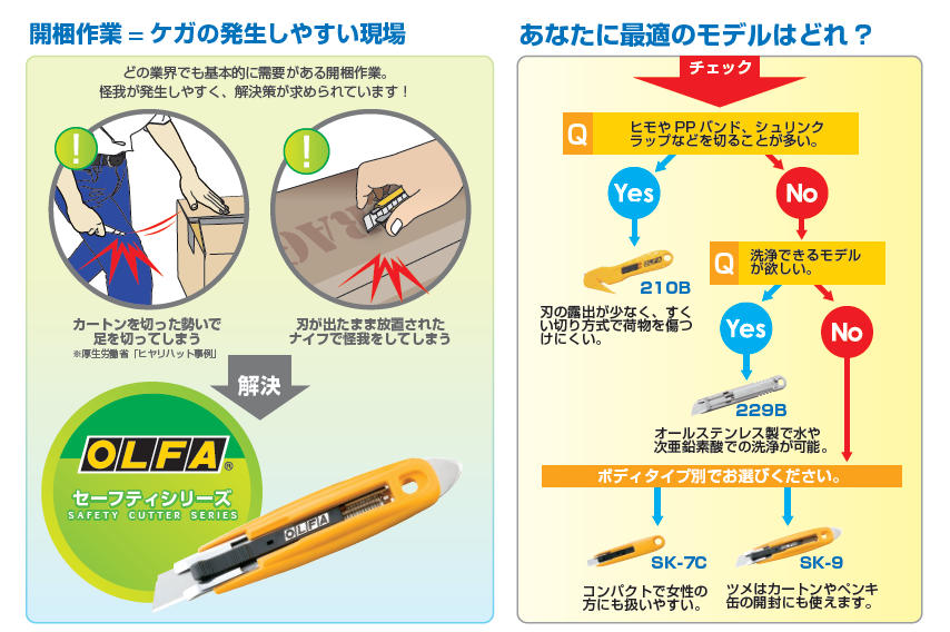 セーフティカッター ＜SK-9＞[オルファ]の通販｜配管部品.com