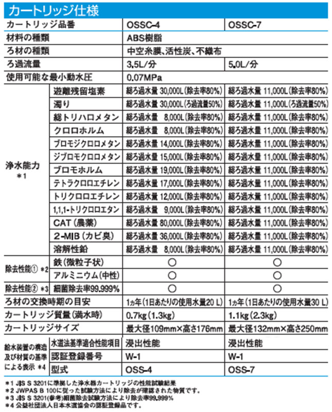 オアシックス ビルトイン浄水器 ＜OSS-G＞[キッツマイクロフィルター]の通販｜配管部品.com