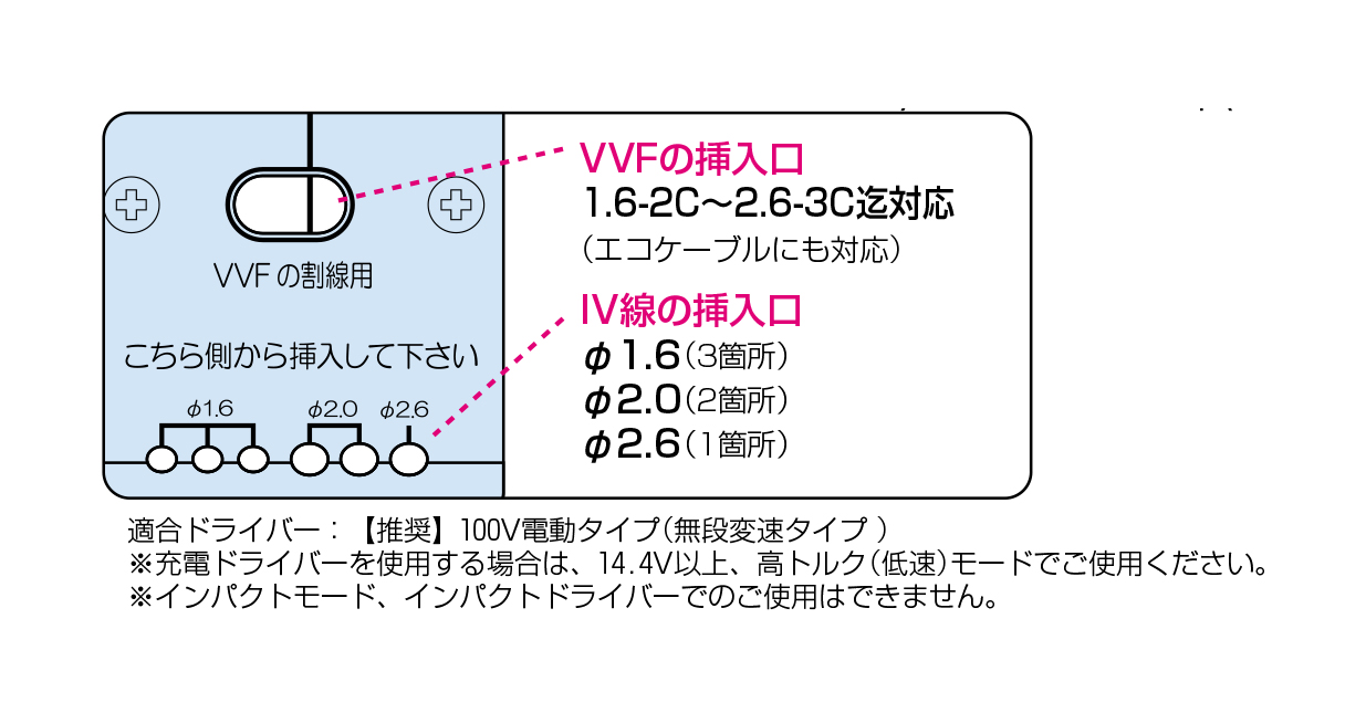 トリッパー・IV (IV線の皮むき器) ＜TOR-IV＞[未来工業]の通販 ｜ 配管 