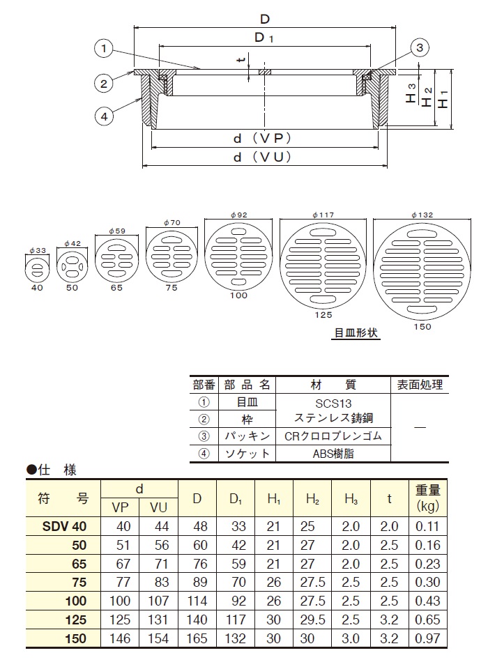 伊藤鉄工 排水目皿 ステンレス製 差込型（ＶＰ・ＶＵ） ＳＤＶ 150 - 3