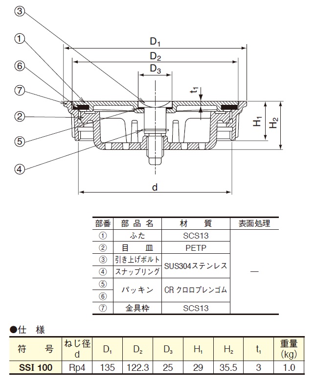 伊藤鉄工 防水皿 調節管固定用クサビ付き サイズ 65 BZN IGS 通販