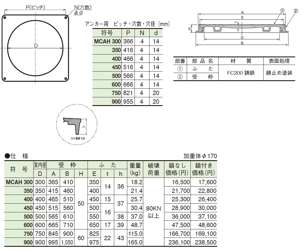全国一律送料無料(株)中部 マンホールカバー 枠付 (中荷重用) CMH-1-500N (旧 材料、資材