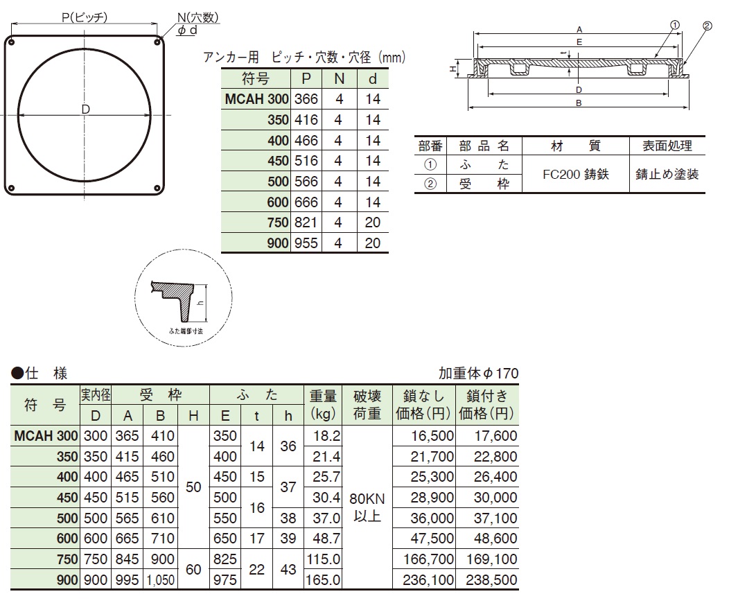 全国一律送料無料(株)中部 マンホールカバー 枠付 (中荷重用) CMH-1-500N （旧 材料、資材