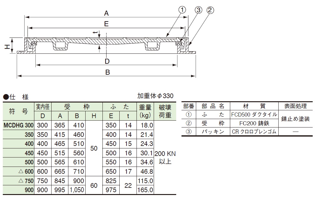 マンホール　NCH-25PC 450　クサリ付き　パッキン付 - 3