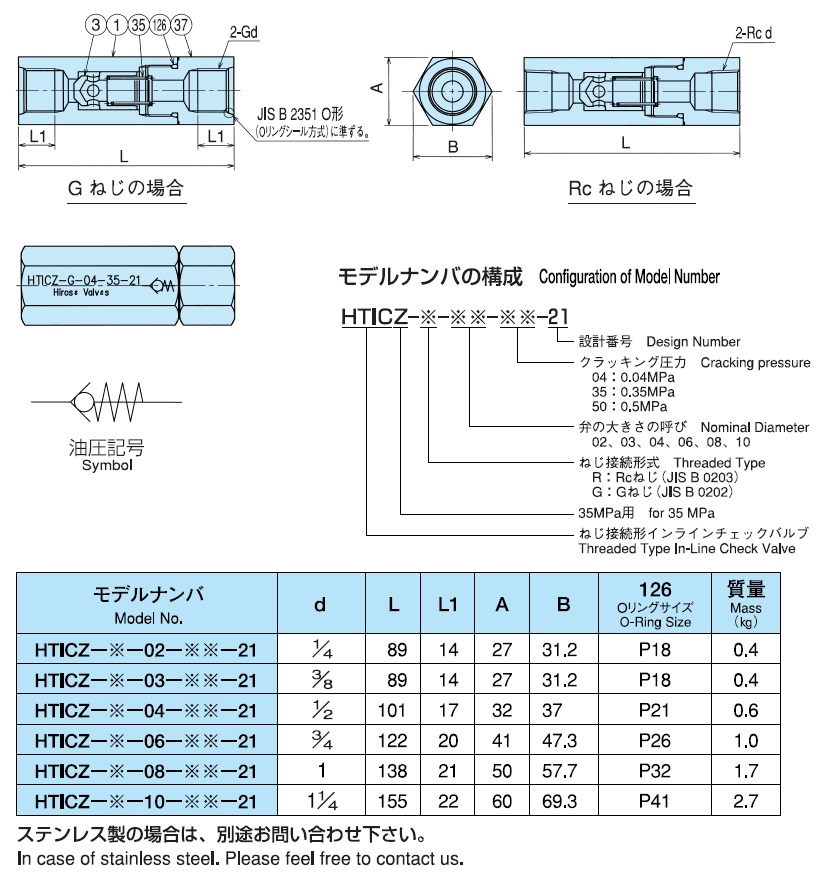 ねじ込み形インラインチェックバルブ ＜HTICZ-21＞[国内調達品