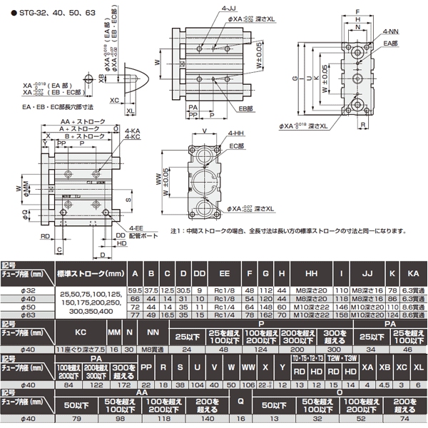 正規店仕入れの CKD ガイド付シリンダすべり軸受 STLM20200 5837871 送料別途見積り 法人 事業所限定 メーカー取寄 