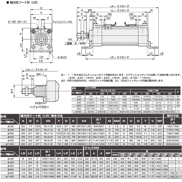 CKD スーパーマイクロＣＹＬピストンロッド組立 SCM-O-80D-300-PST-ROD