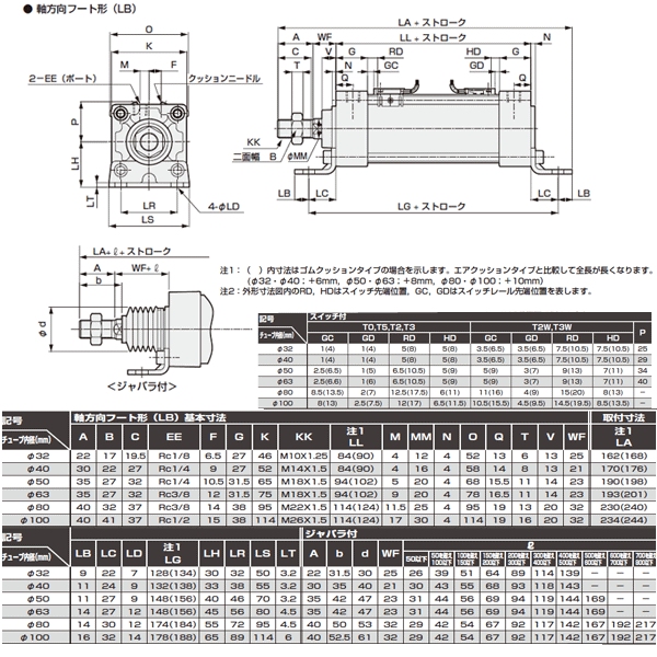 CKD CKD スーパーマイクロCYLピストンロッド組立 SCM-M-63D-420-PST-ROD-ASSY 物流、運搬用