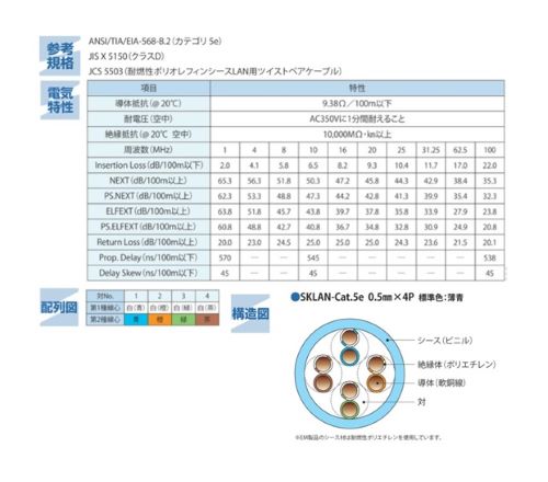 SK LANケーブル:Cat.5e[伸興電線]の通販 ｜ 配管部品.com