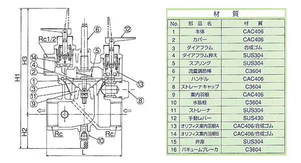 兼工業株式会社サンケーバルブD50-S:定水位弁(ストレート型 兼工業株式会社サンケーバルブD50-S:定水位弁(ストレート型